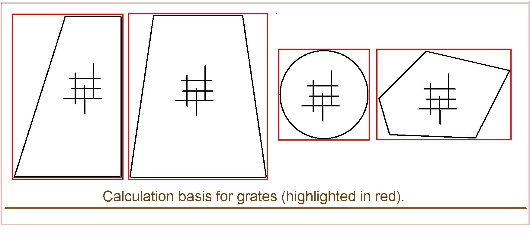 Calculation basis for grates