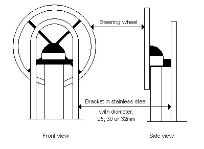 Front and side view of a steering column